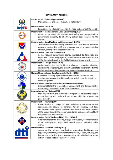 government agencies in the philippines acronyms|List of acronyms in the Philippines .